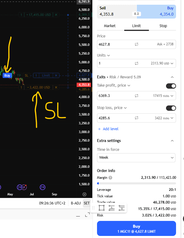 Placing a trade on TradingView
