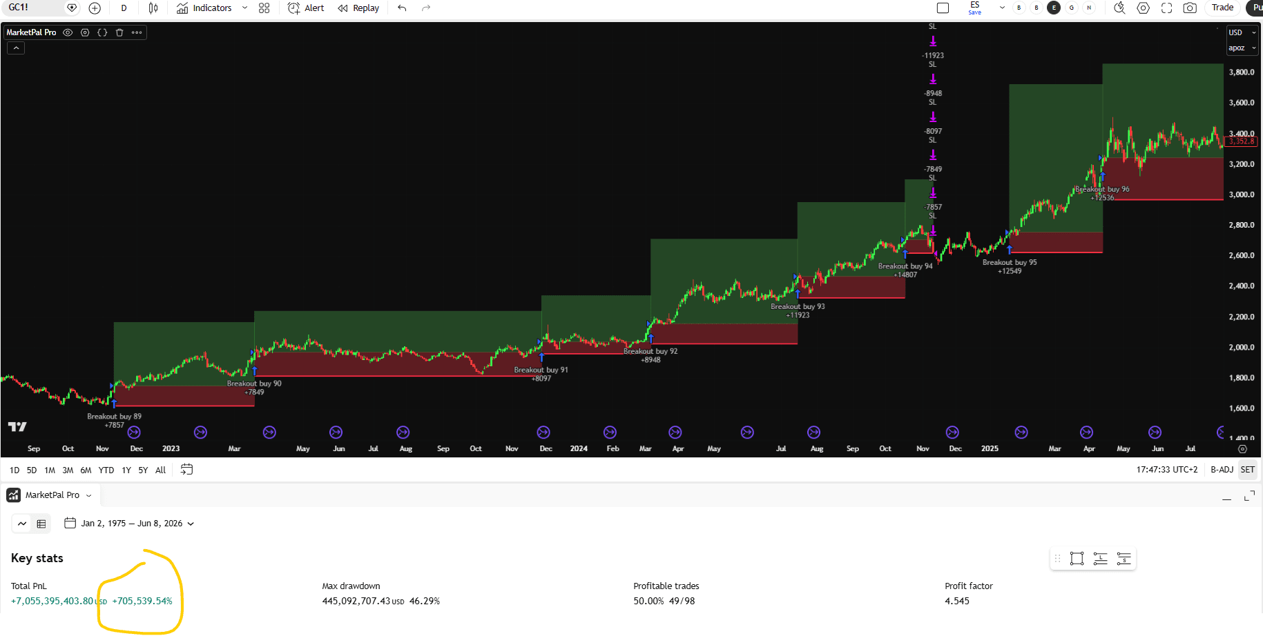 Gold (GC) — MPP backtesting 1975–2026