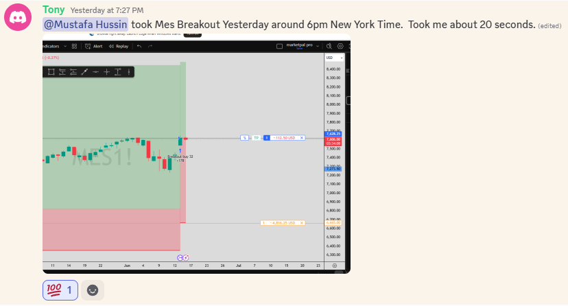 MES breakout trade shared by Tony